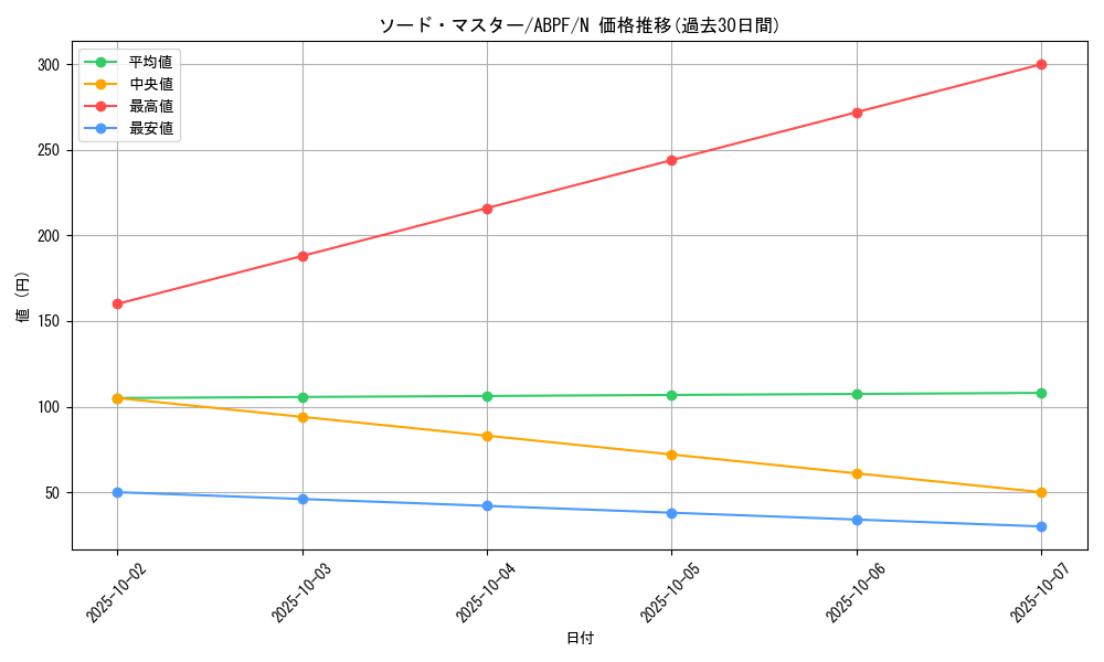 card_9511_series_21630_rarity_1_graph