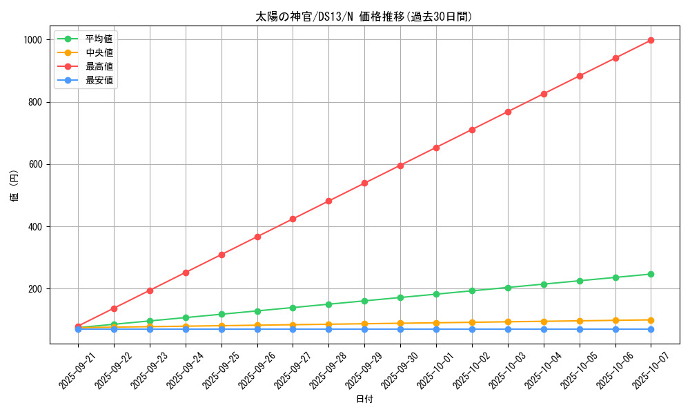 card_9513_series_18166_rarity_1_graph