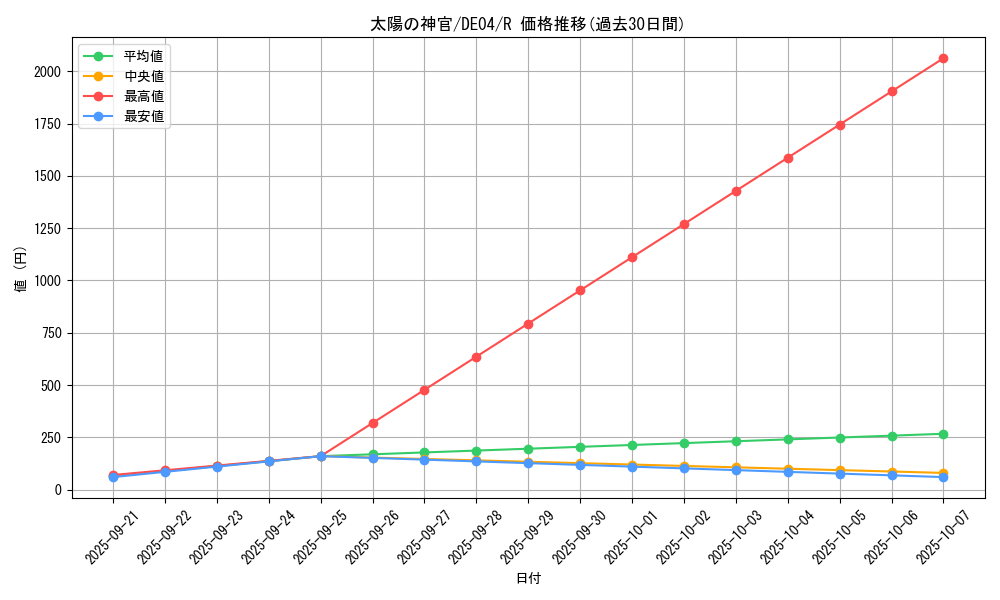 card_9513_series_18447_rarity_62_graph