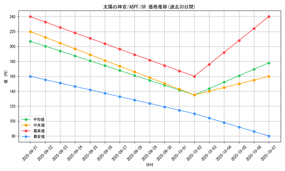card_9513_series_21630_rarity_3_graph