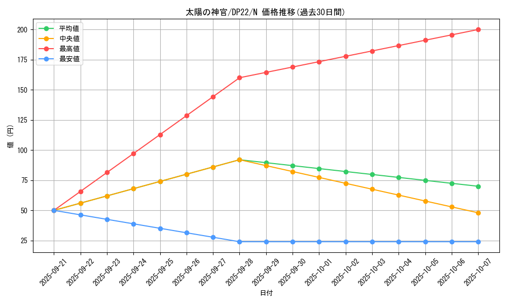 card_9513_series_8789_rarity_1_graph