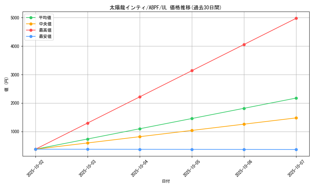 card_9514_series_21630_rarity_77_graph