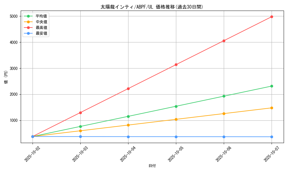 card_9514_series_21630_rarity_77_graph
