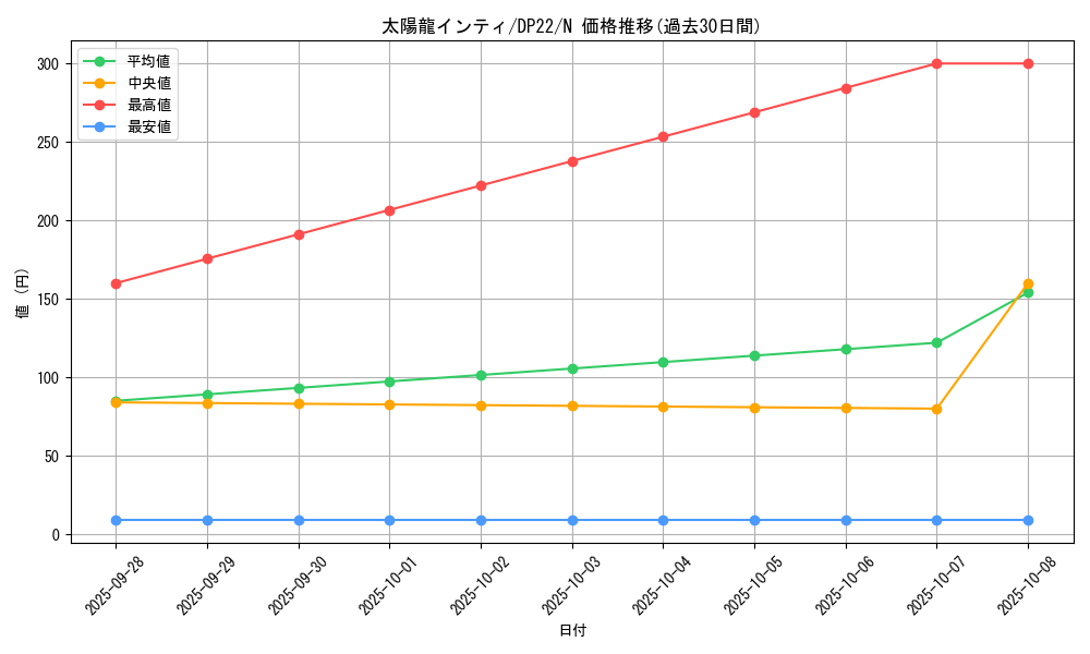 card_9514_series_8789_rarity_1_graph