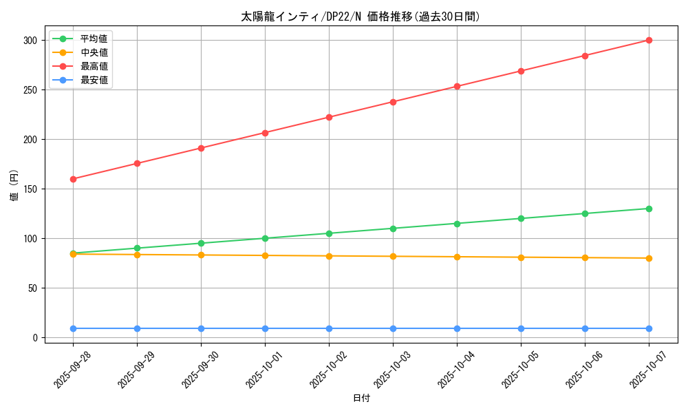card_9514_series_8789_rarity_1_graph