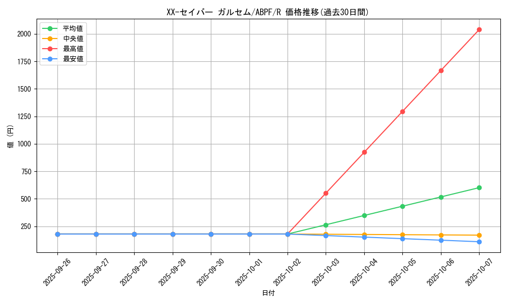 card_9515_series_21630_rarity_62_graph