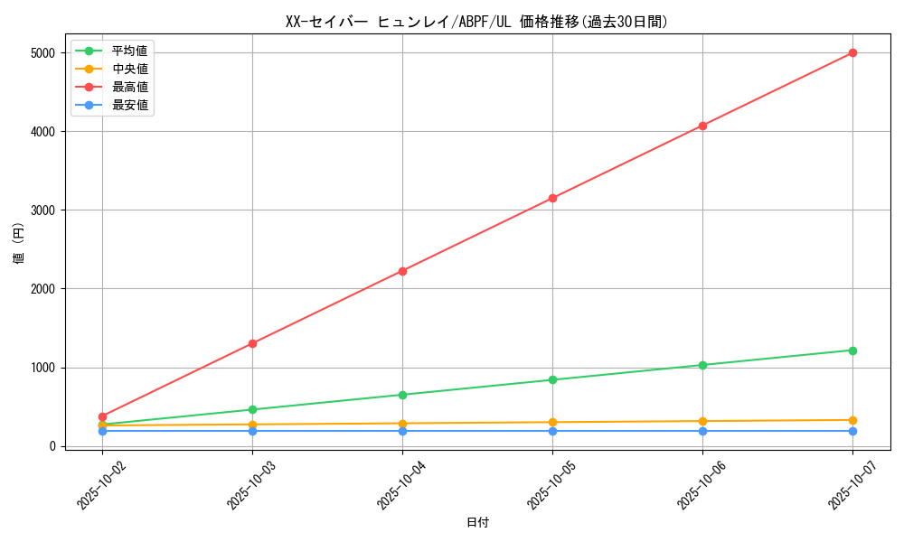 card_9516_series_21630_rarity_77_graph