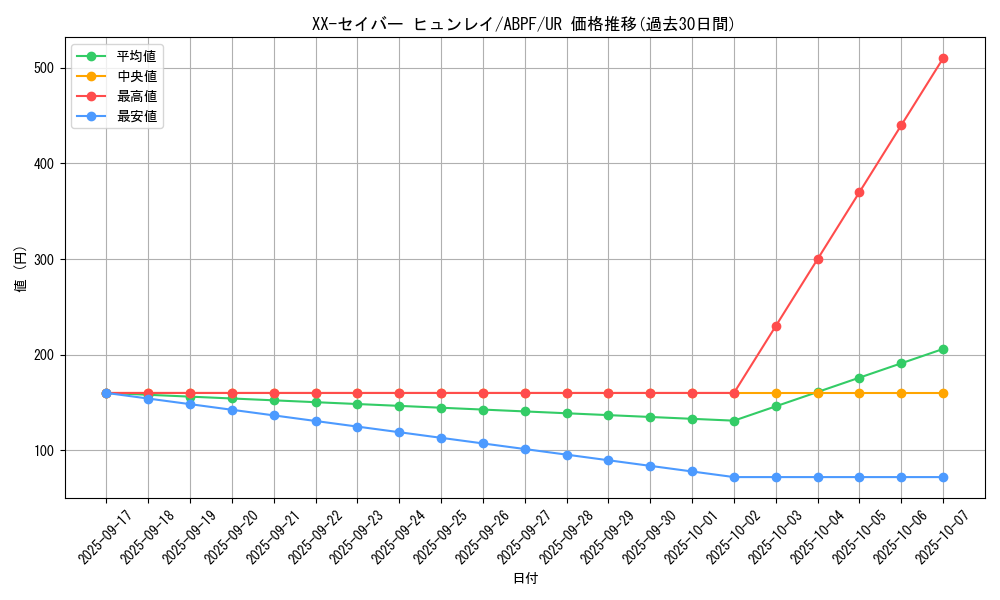 card_9516_series_21630_rarity_7_graph