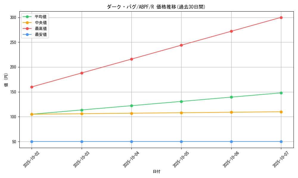 card_9517_series_21630_rarity_62_graph