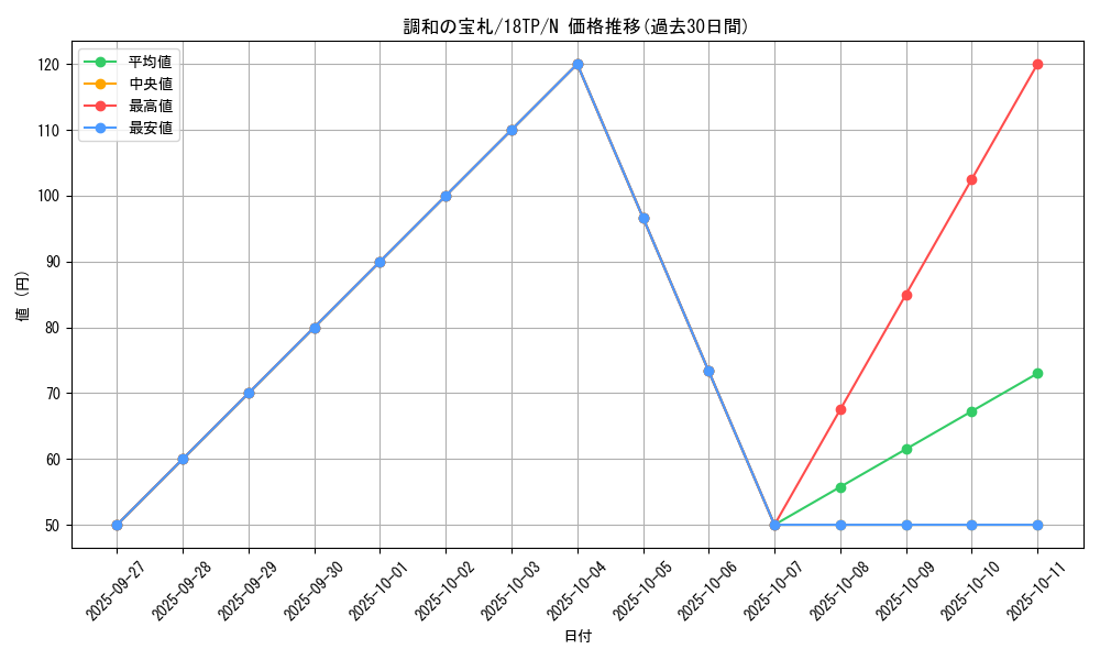 card_9520_series_12058_rarity_1_graph