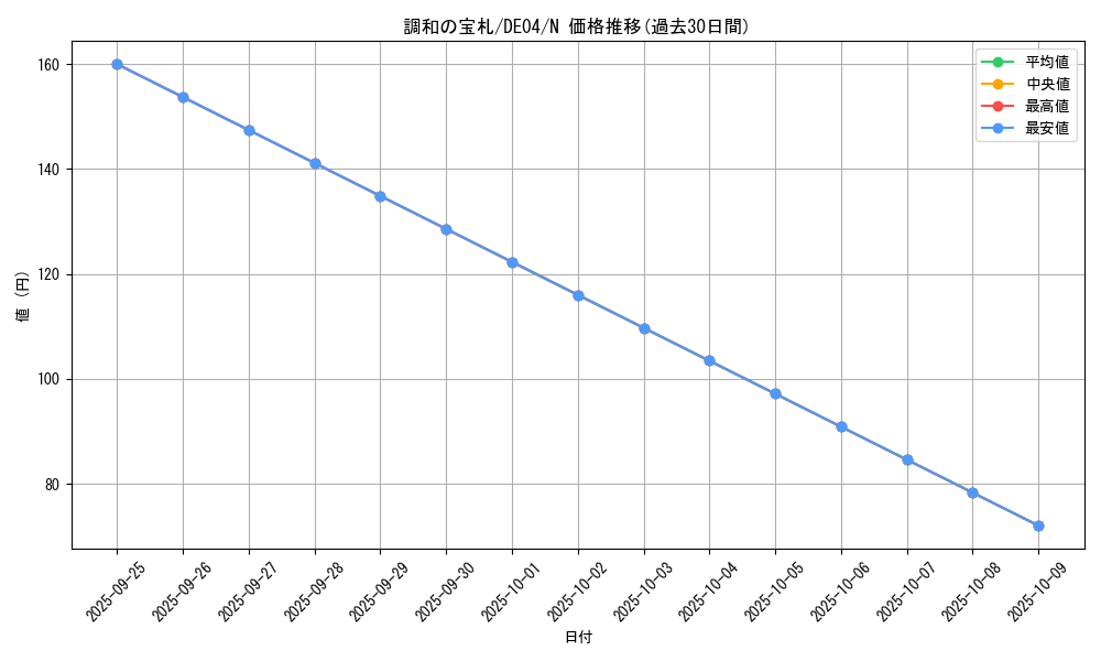 card_9520_series_18447_rarity_1_graph
