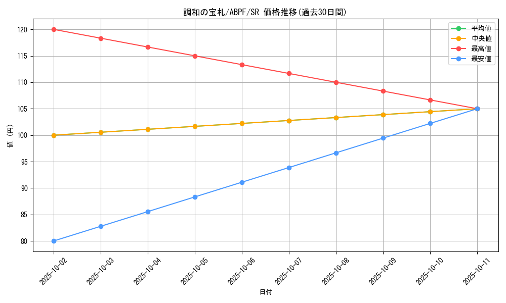 card_9520_series_21630_rarity_3_graph