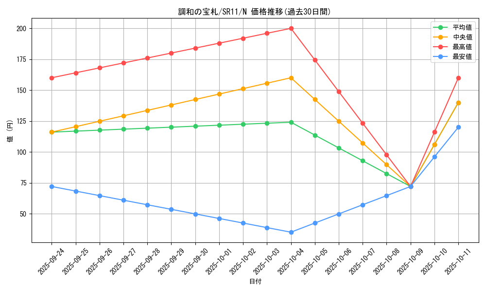 card_9520_series_6798_rarity_1_graph