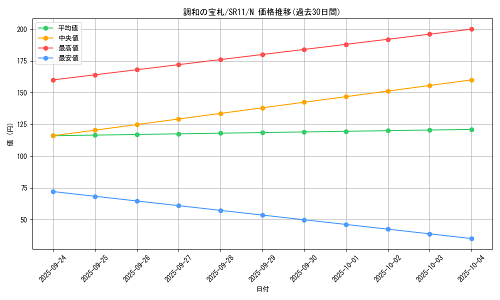 card_9520_series_6798_rarity_1_graph