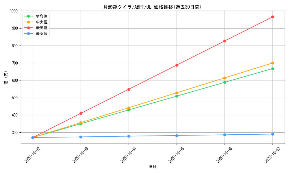 card_9521_series_21630_rarity_77_graph