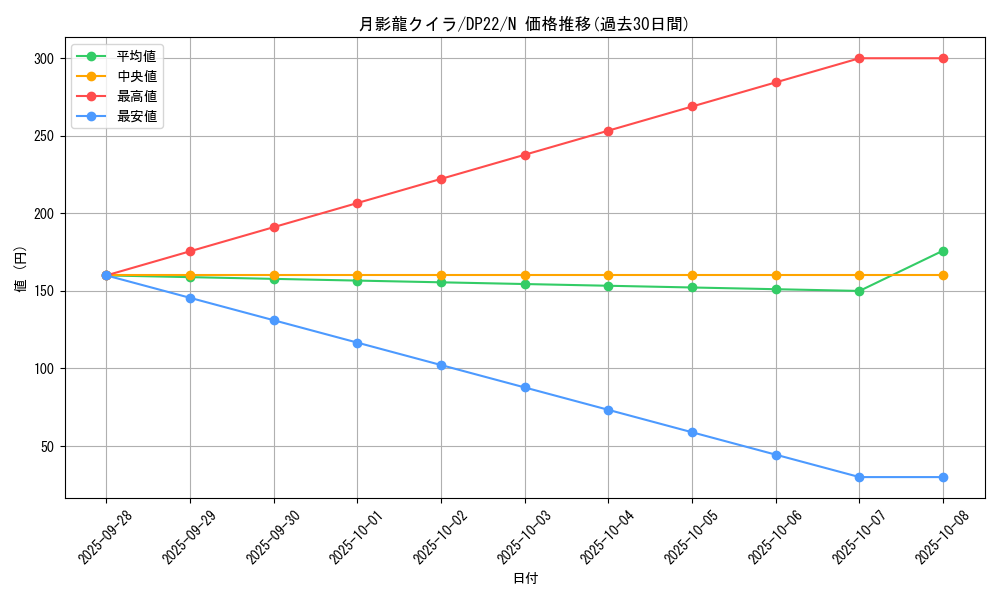 card_9521_series_8789_rarity_1_graph