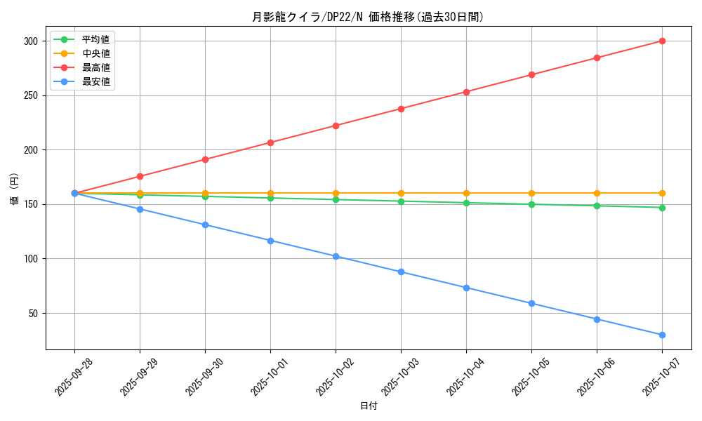 card_9521_series_8789_rarity_1_graph