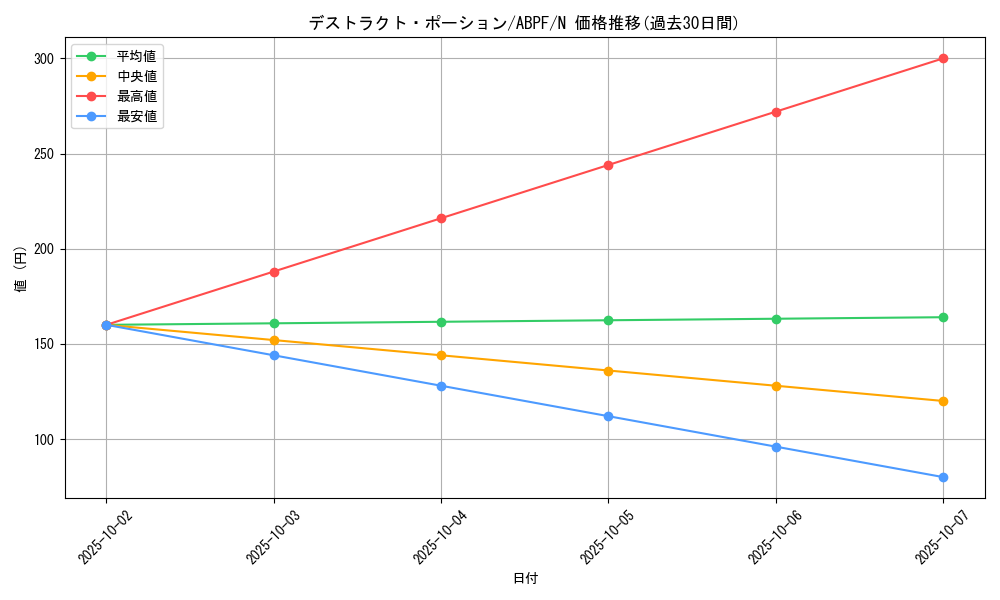 card_9522_series_21630_rarity_1_graph