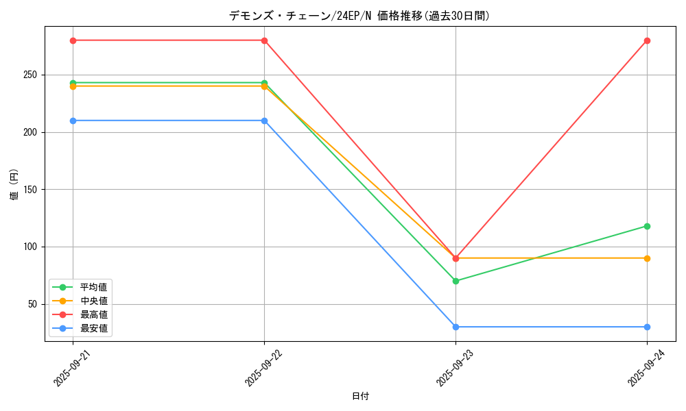 card_9523_series_12187_rarity_1_graph