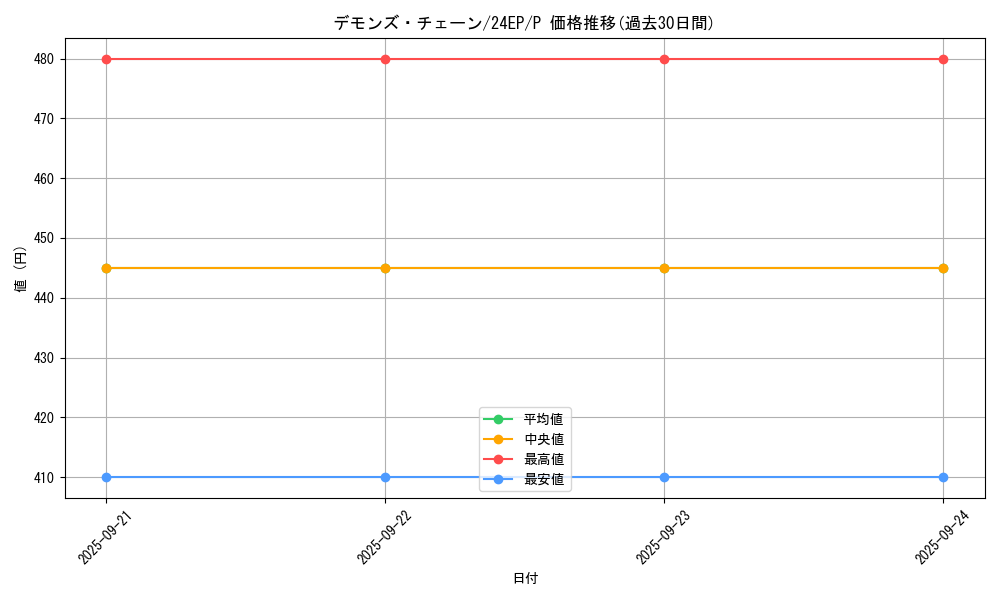 card_9523_series_12187_rarity_2_graph
