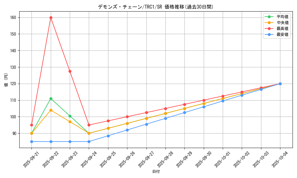 card_9523_series_16616_rarity_3_graph