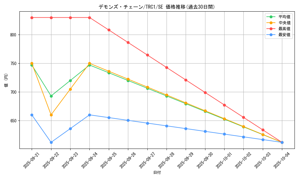 card_9523_series_16616_rarity_5_graph
