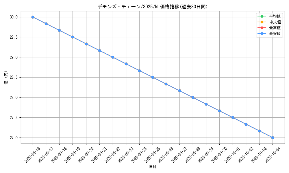 card_9523_series_17601_rarity_1_graph