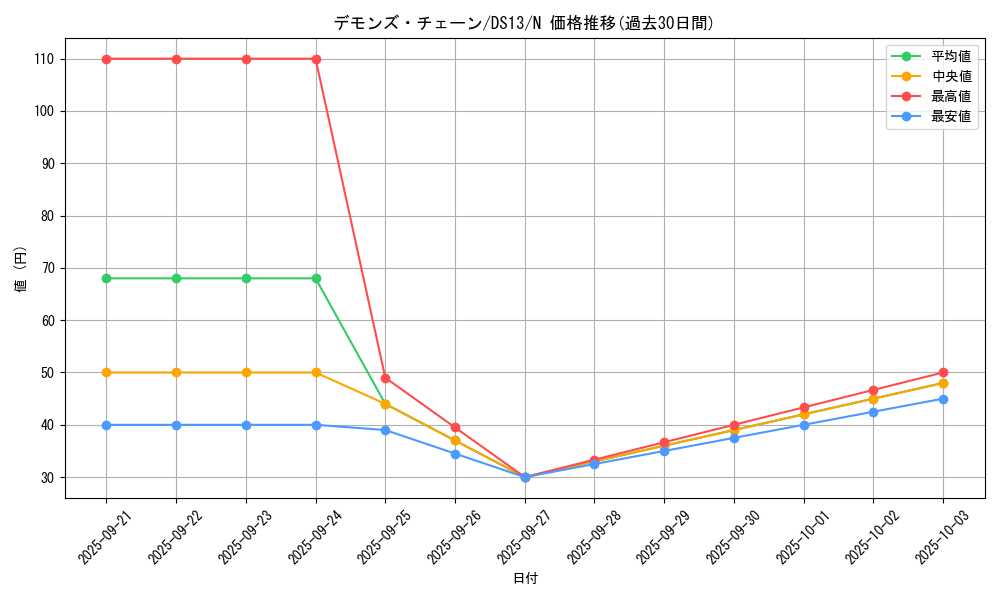 card_9523_series_18163_rarity_1_graph