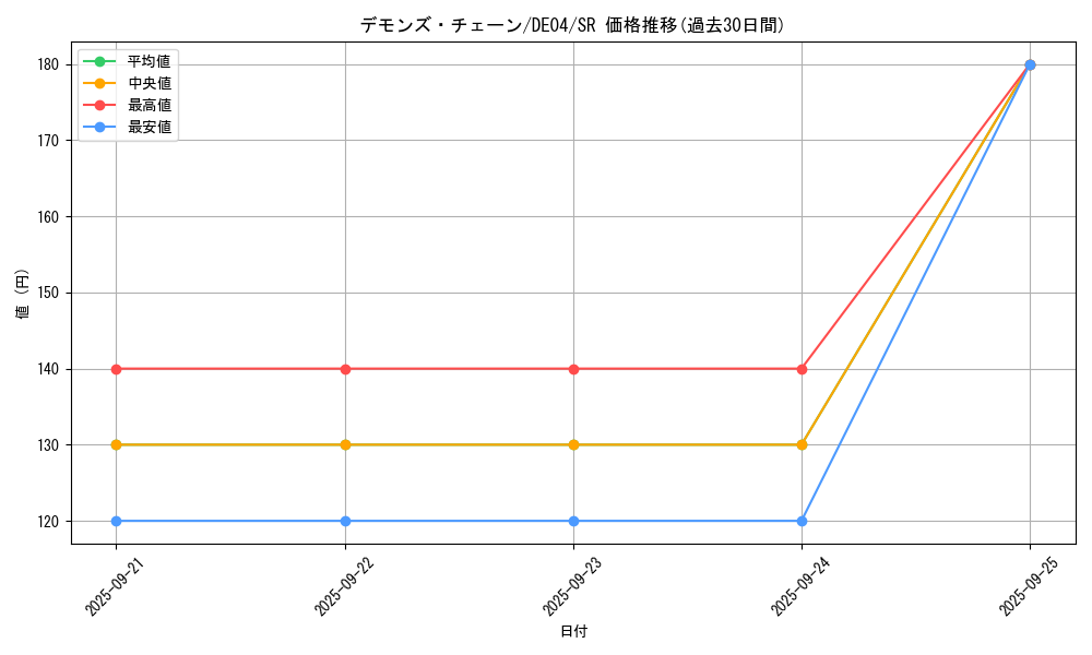 card_9523_series_18447_rarity_3_graph