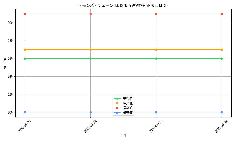 card_9523_series_19156_rarity_1_graph