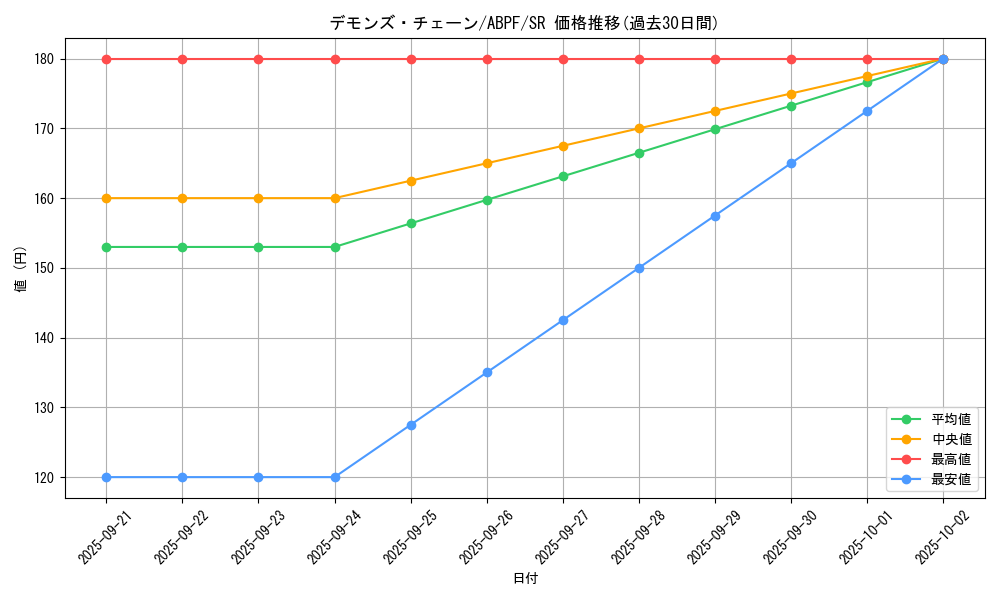 card_9523_series_21630_rarity_3_graph