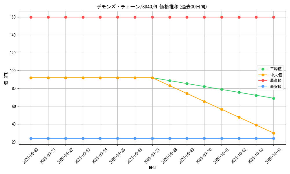 card_9523_series_6270_rarity_1_graph