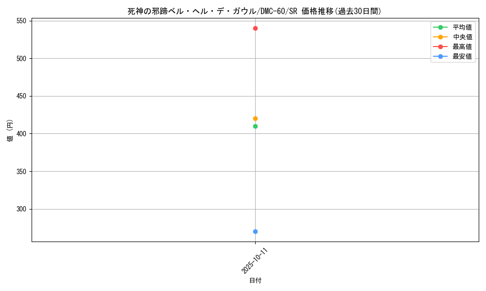 card_95241_series_65818_rarity_101779_graph