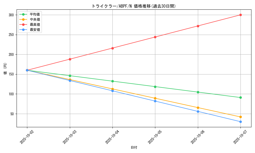 card_9524_series_21630_rarity_1_graph