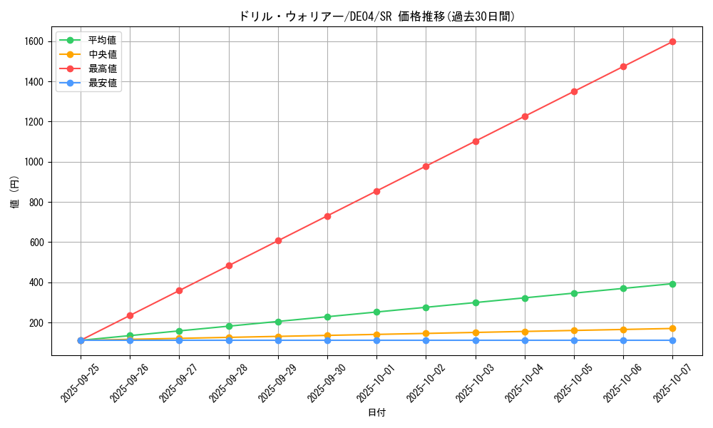 card_9525_series_18447_rarity_3_graph
