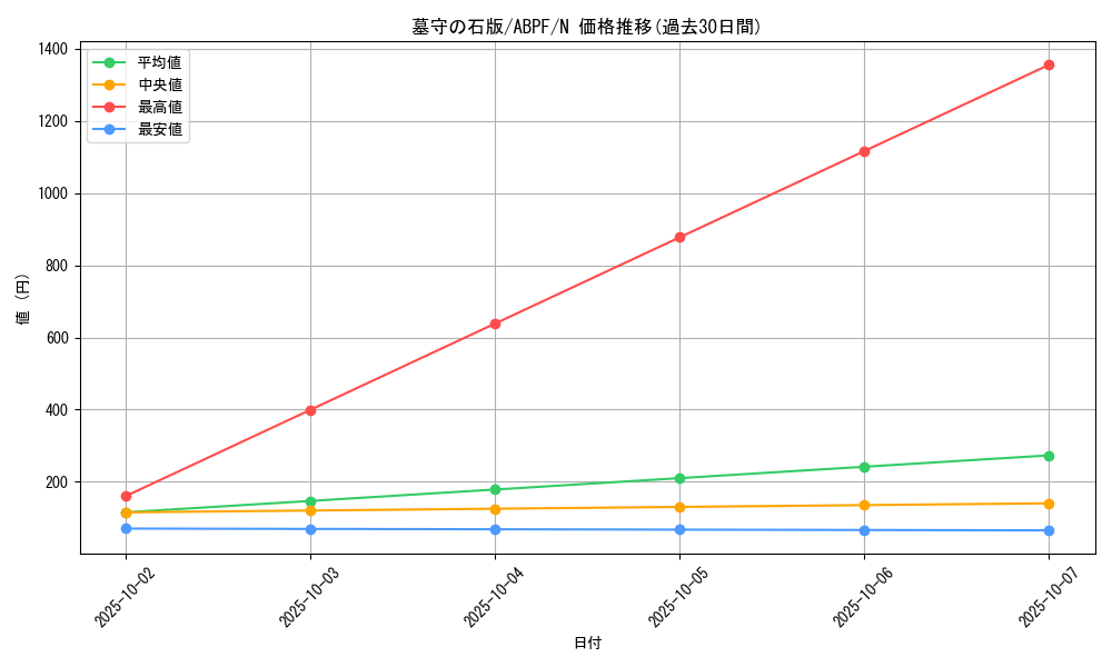 card_9528_series_21630_rarity_1_graph