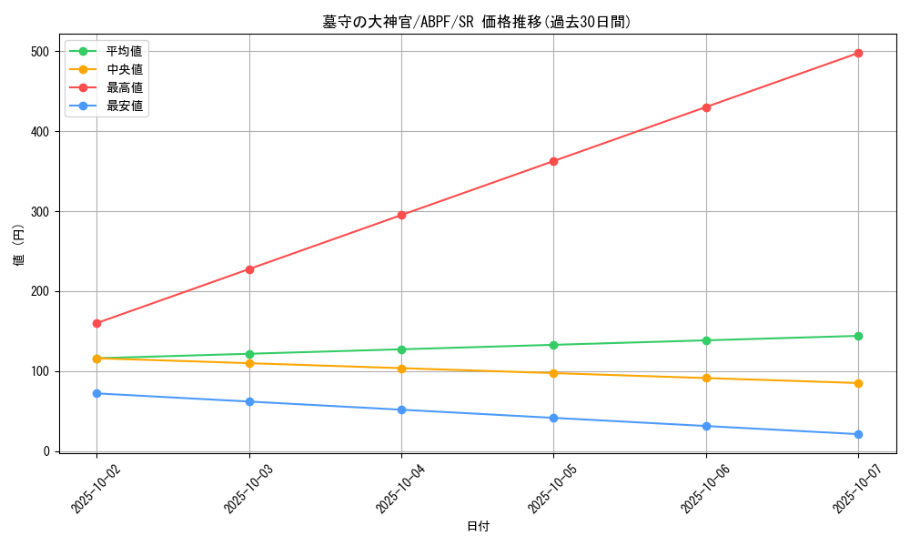 card_9529_series_21630_rarity_3_graph