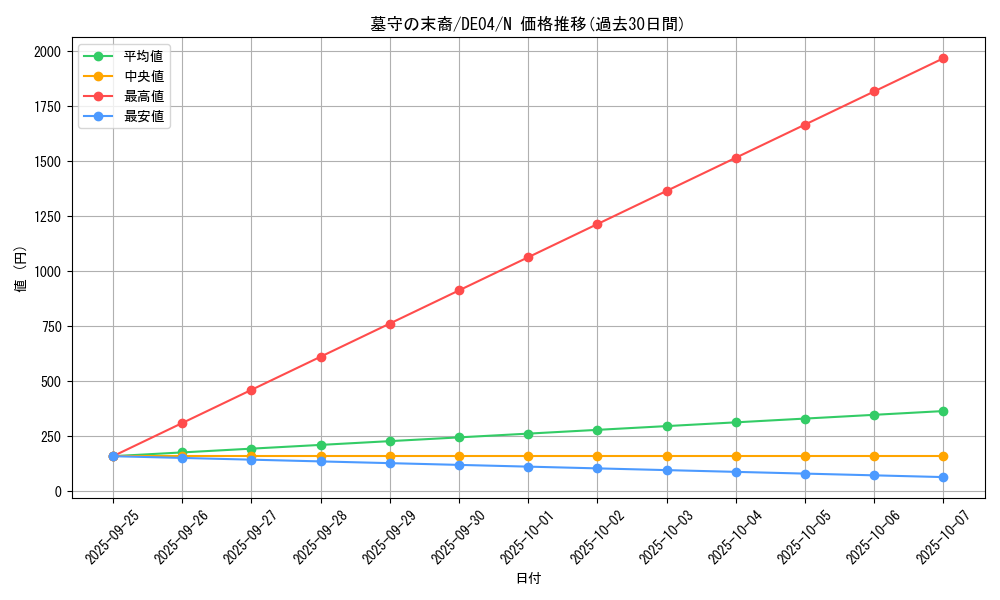card_9530_series_18447_rarity_1_graph
