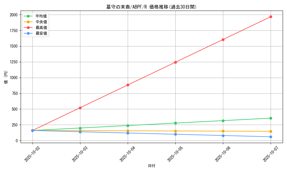 card_9530_series_21630_rarity_62_graph
