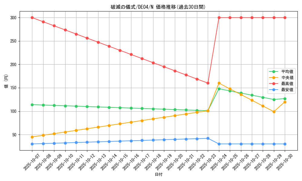 card_9531_series_18447_rarity_1_graph