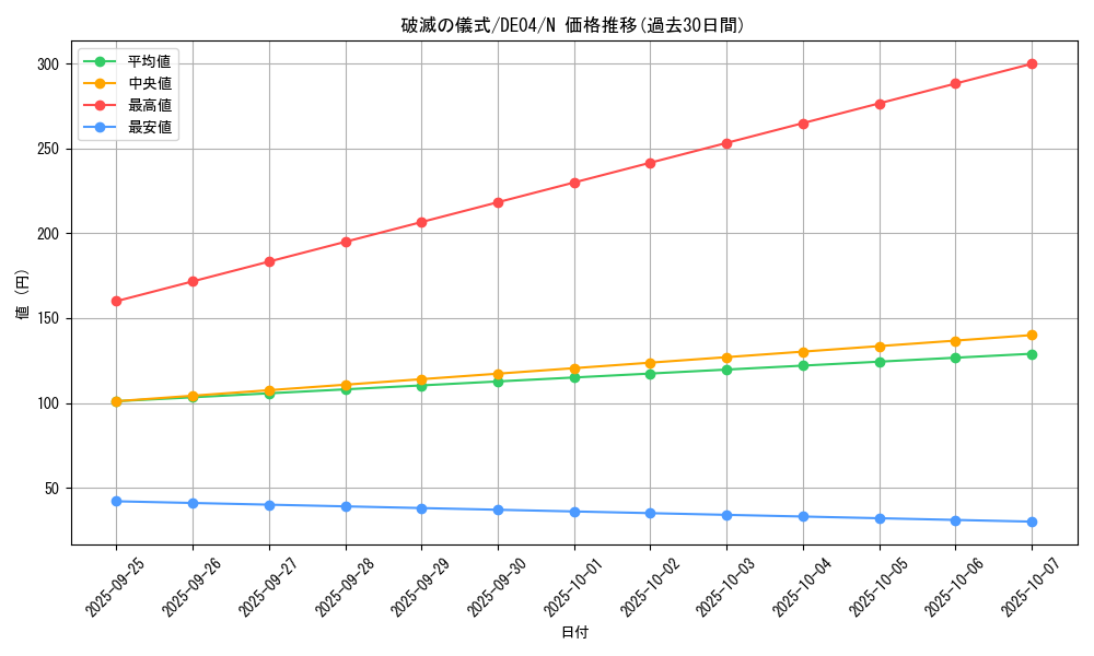 card_9531_series_18447_rarity_1_graph