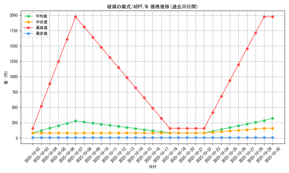 card_9531_series_21630_rarity_1_graph