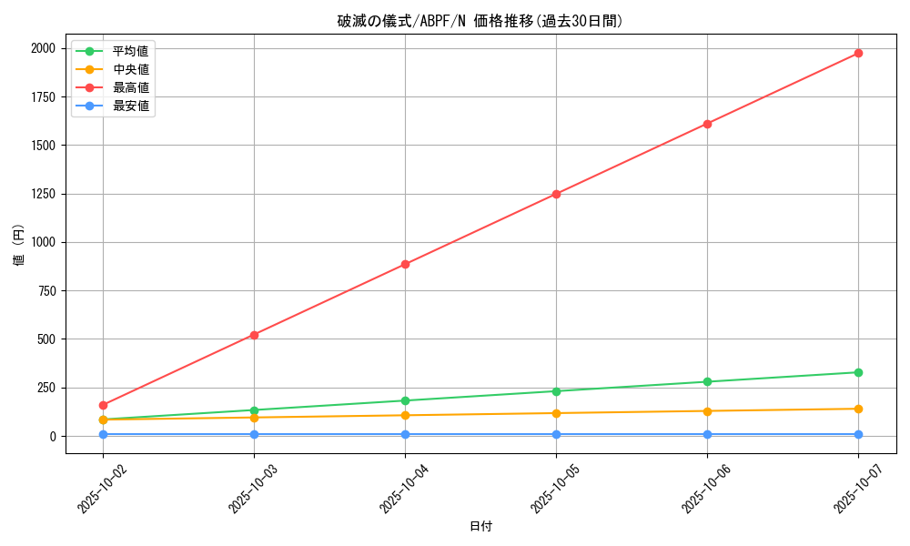 card_9531_series_21630_rarity_1_graph