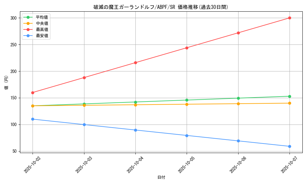 card_9532_series_21630_rarity_3_graph