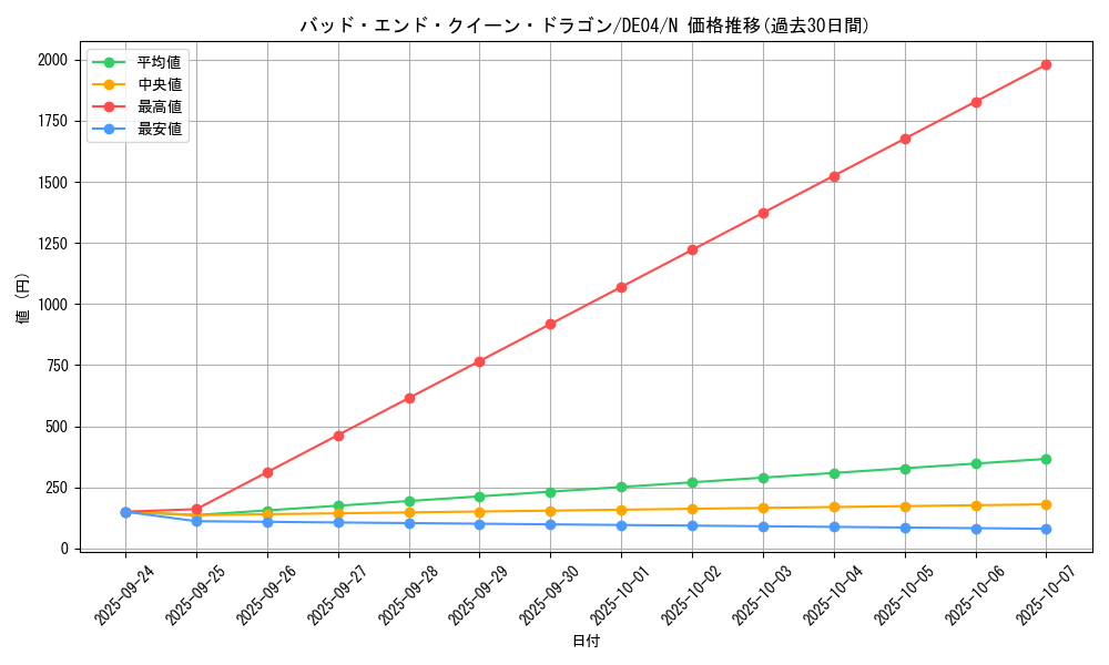 card_9533_series_18447_rarity_1_graph