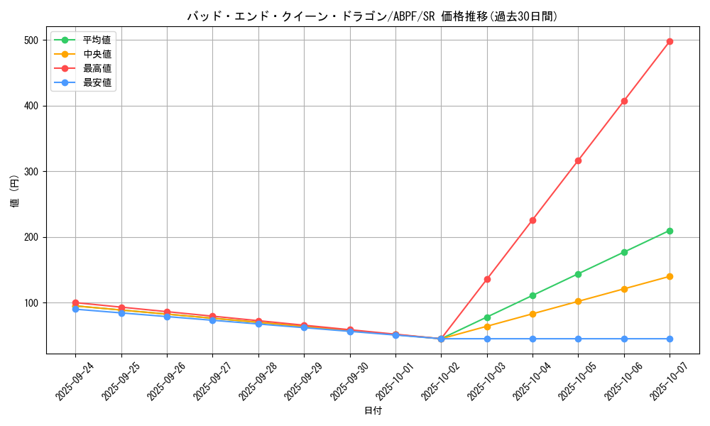 card_9533_series_21630_rarity_3_graph