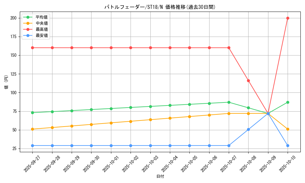 card_9534_series_10672_rarity_1_graph