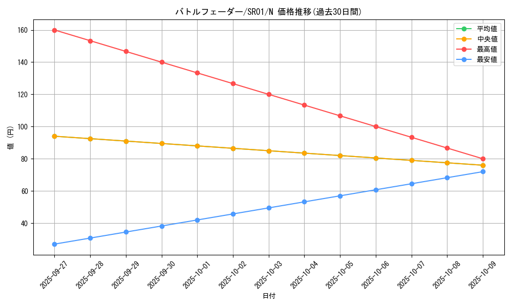 card_9534_series_14482_rarity_1_graph