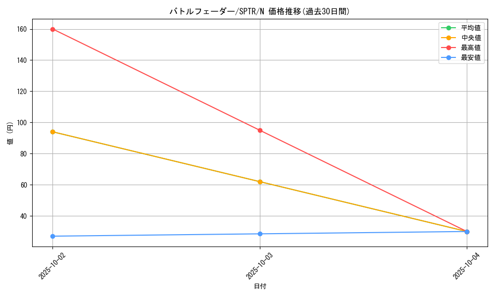 card_9534_series_15891_rarity_1_graph
