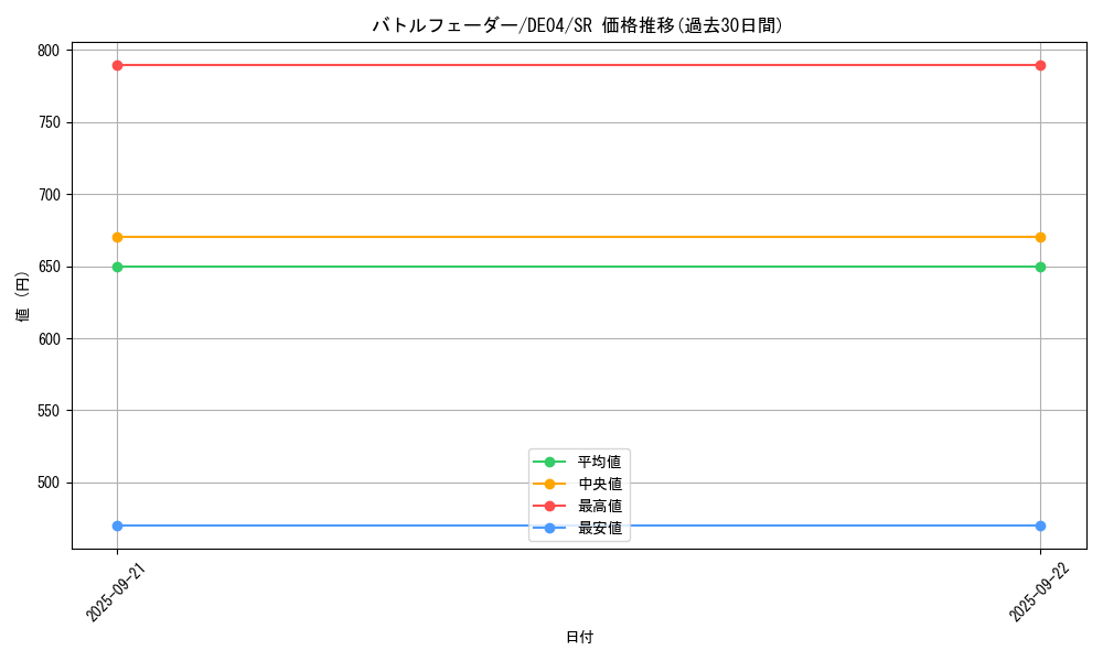 card_9534_series_18447_rarity_3_graph